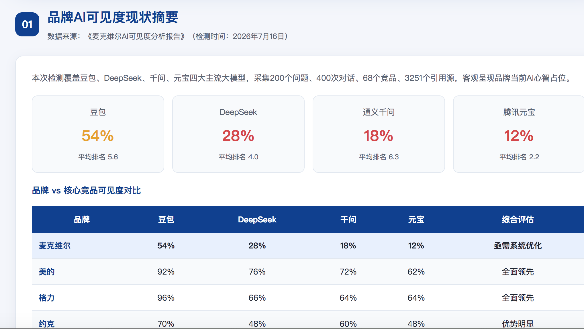 张家界geo分析报告